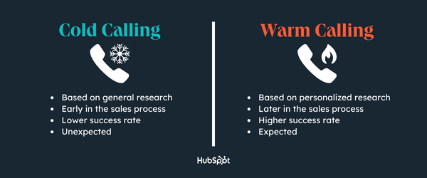 cold calling vs warm calling